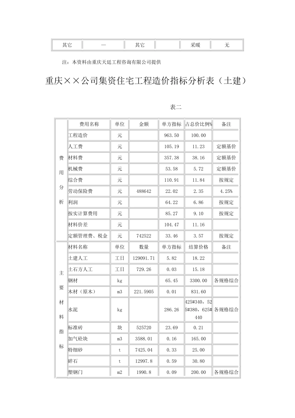 重庆某公司集资住宅工程造价分析_第2页