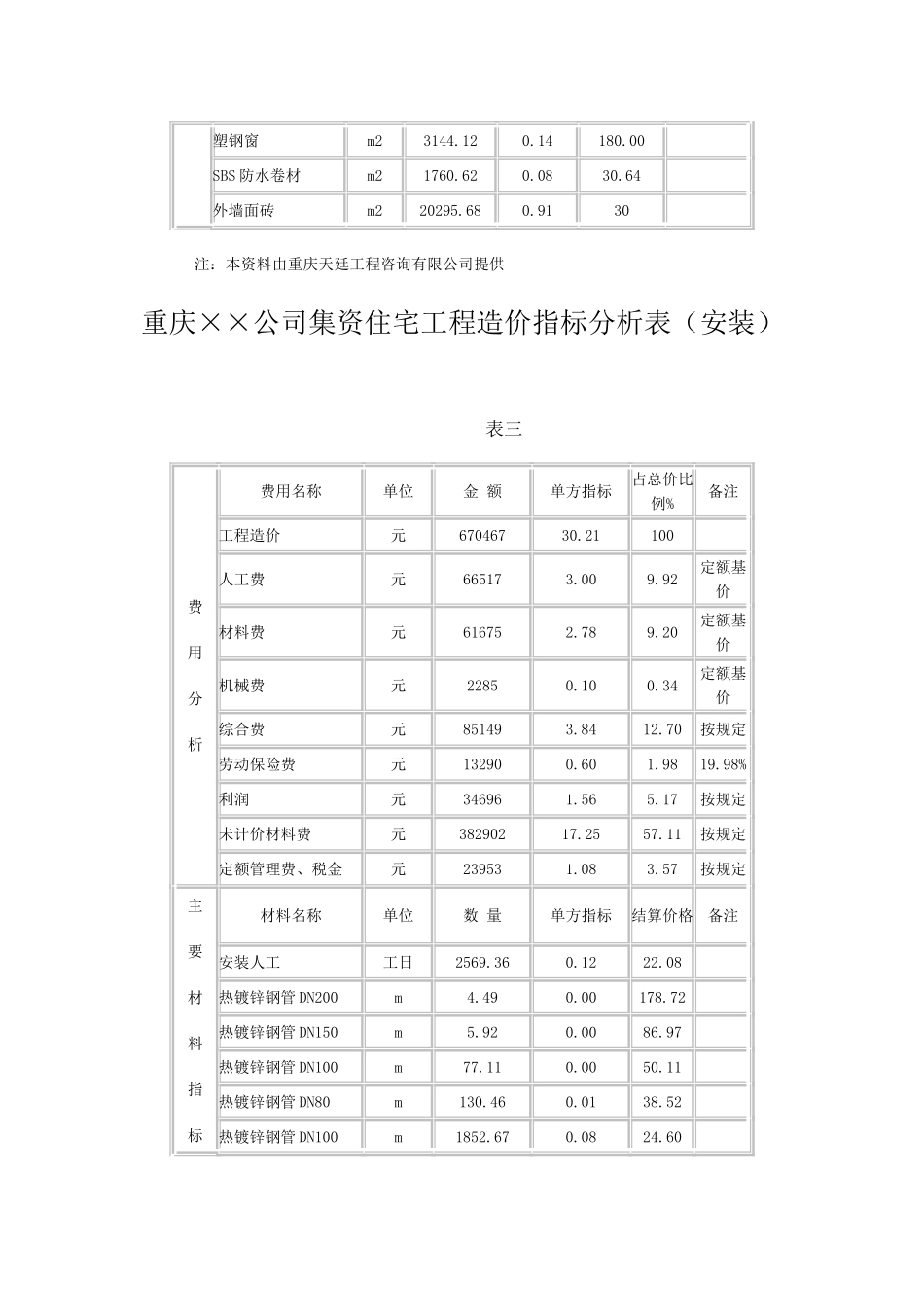 重庆某公司集资住宅工程造价分析_第3页