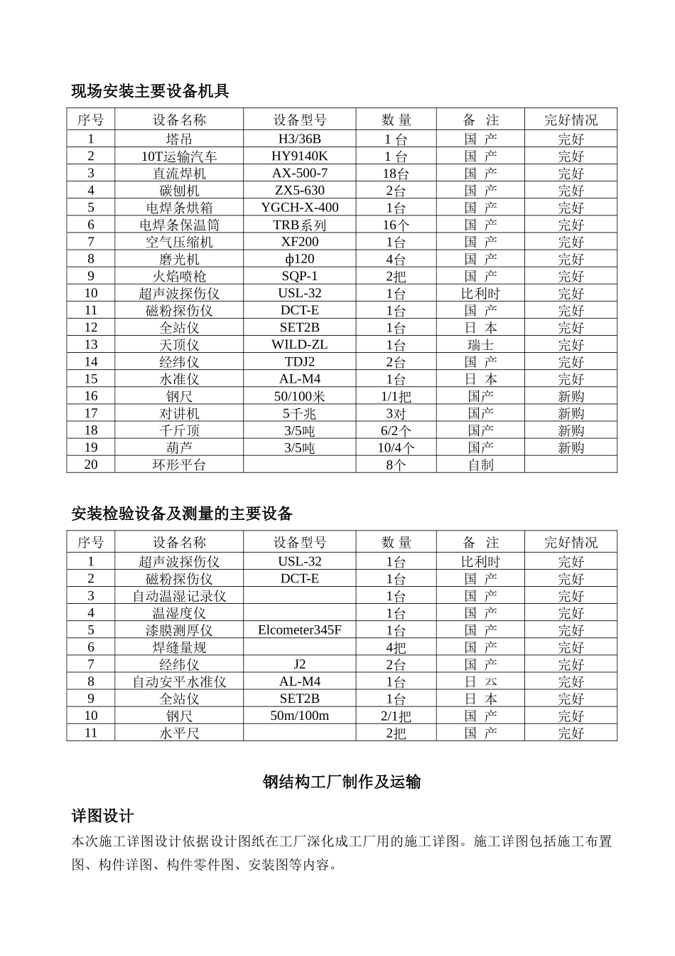 重庆某大型国际金融中心钢结构施工方案_第3页