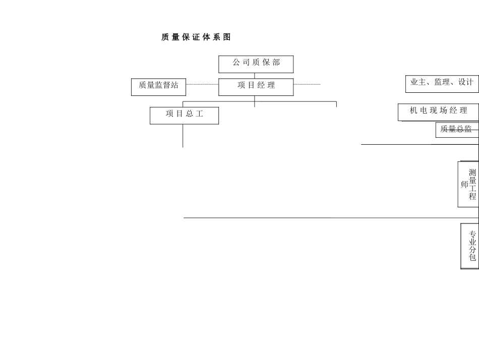 重庆某大学高层教学楼质量管理方案_第3页