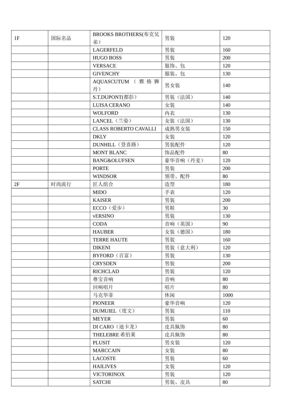 重庆某广场步行街规划建议报告_第3页