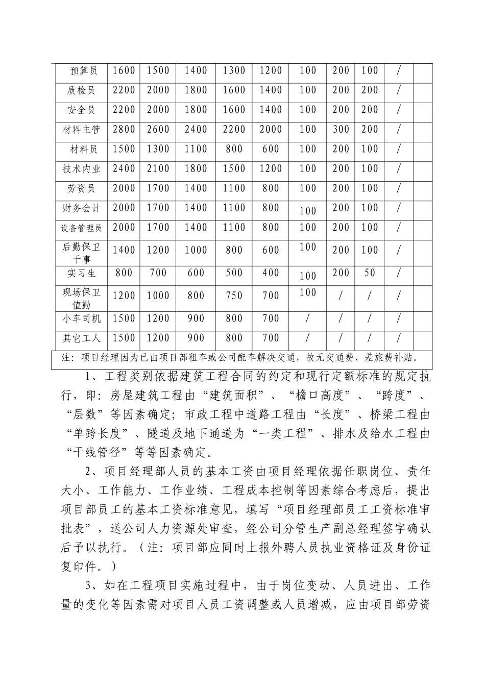 重庆某特级总承包施工企业项目部工资管理办法_第2页