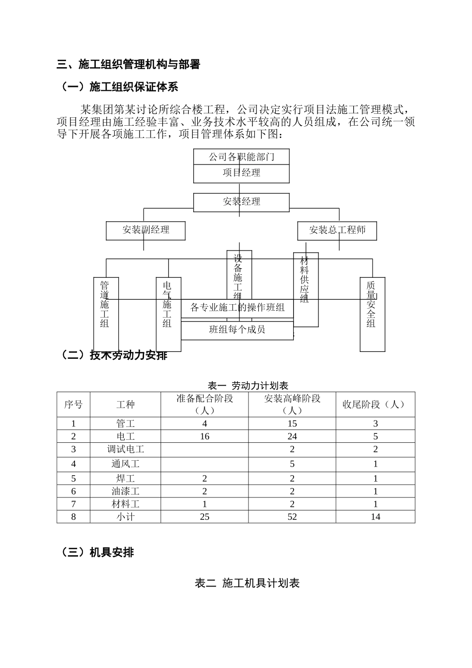 重庆某研究所综合楼水电施工组织设计1_第3页