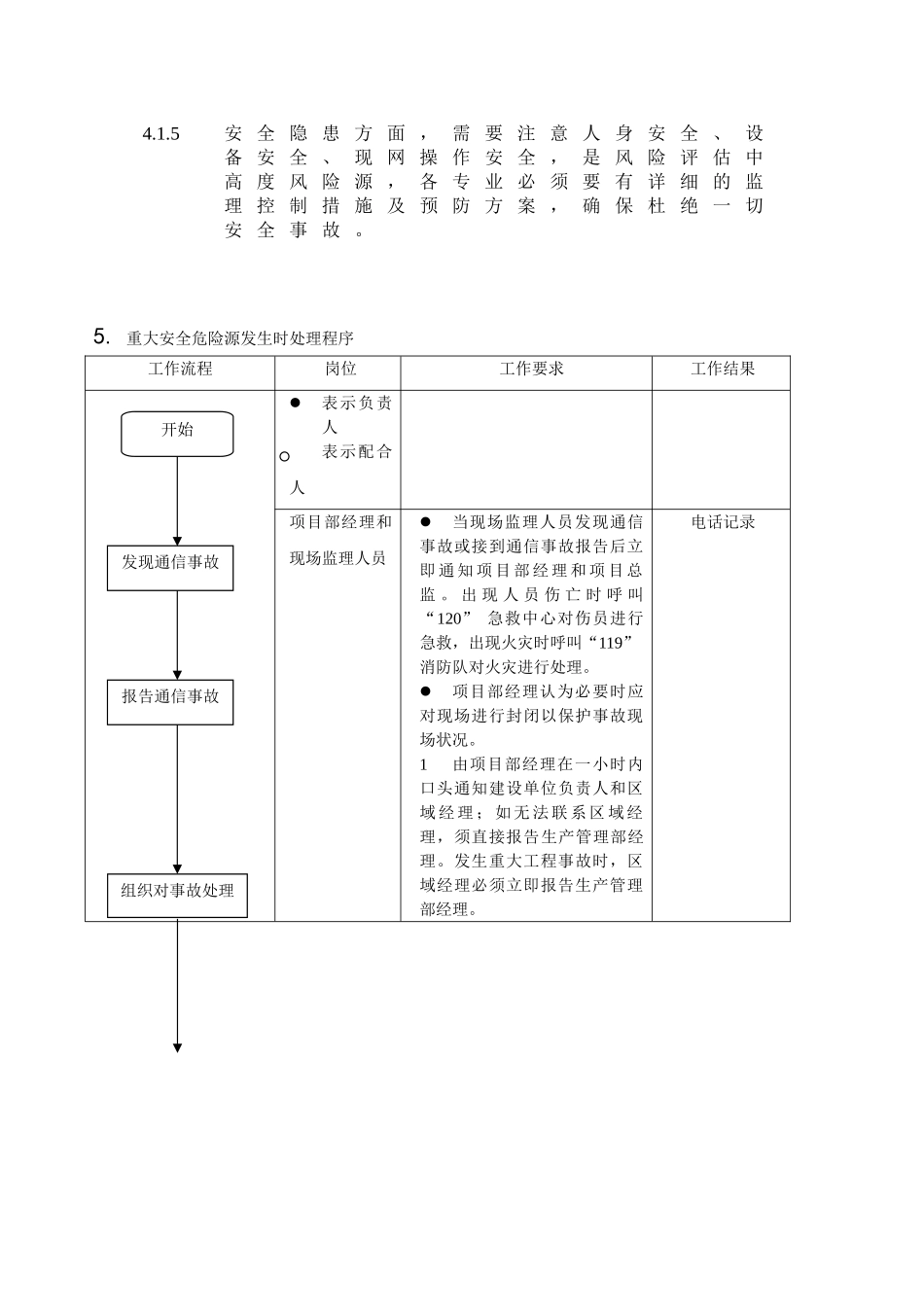 重点工程、关键工序风险源辨识及防范措施_第2页