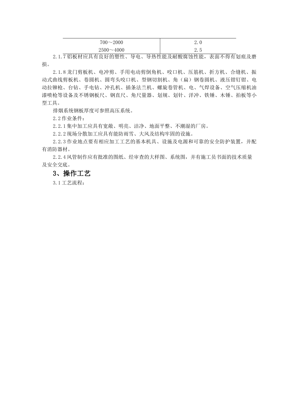 金属风管制作安装工程质量管理_第2页