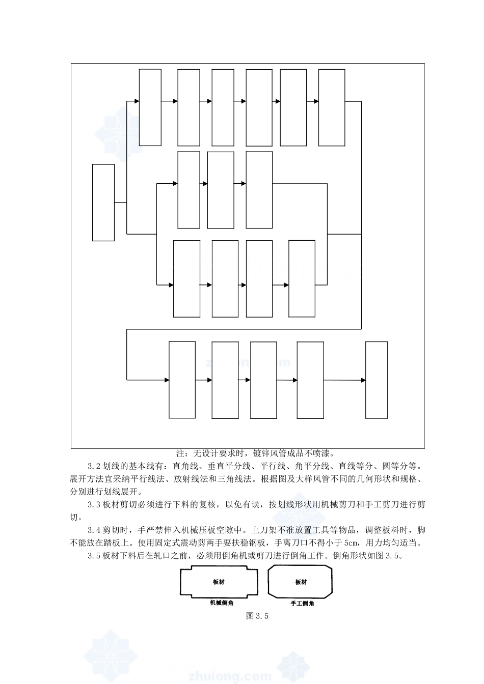 金属风管制作安装工程质量管理_第3页
