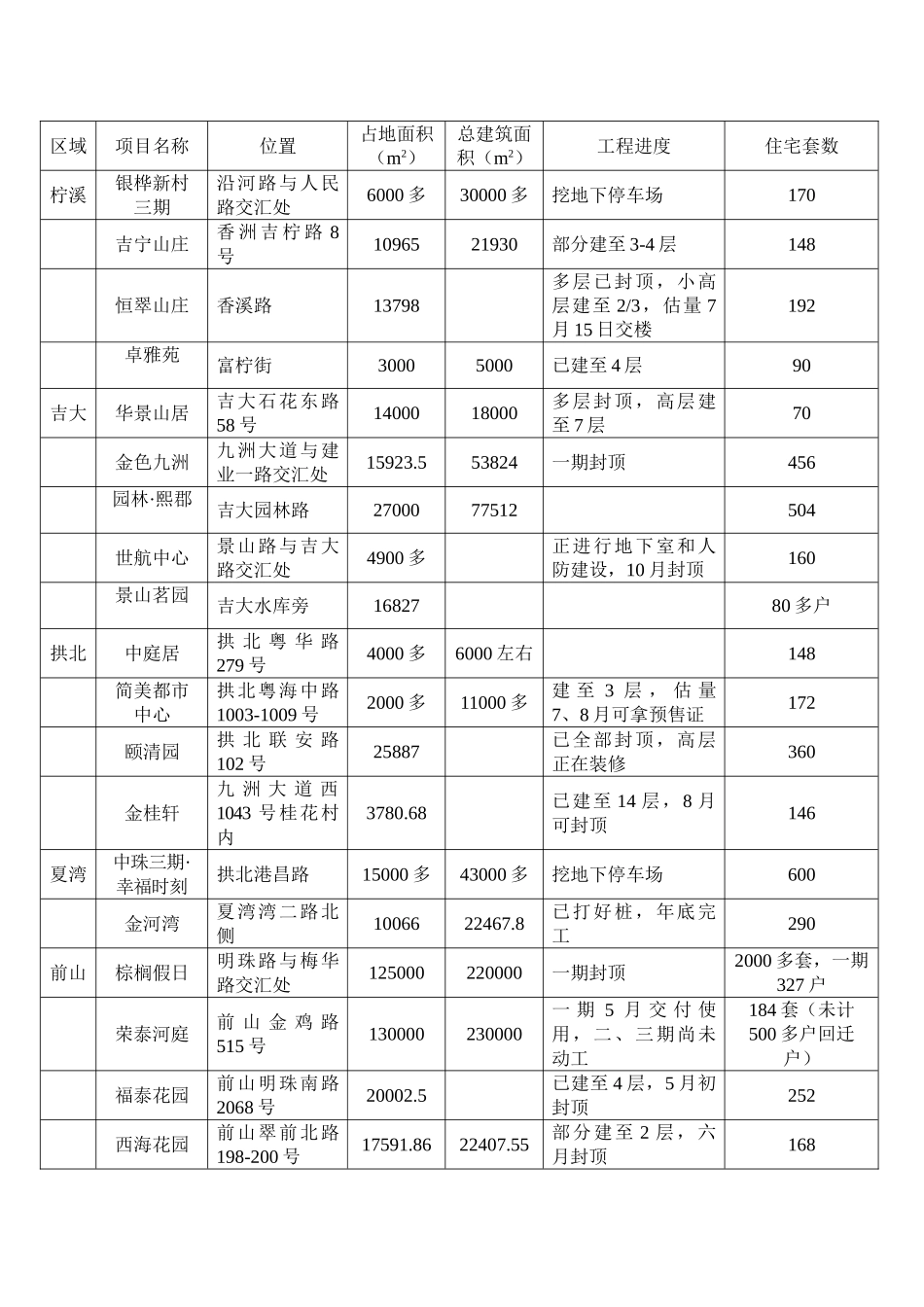 金都广场项目策划报告_第3页