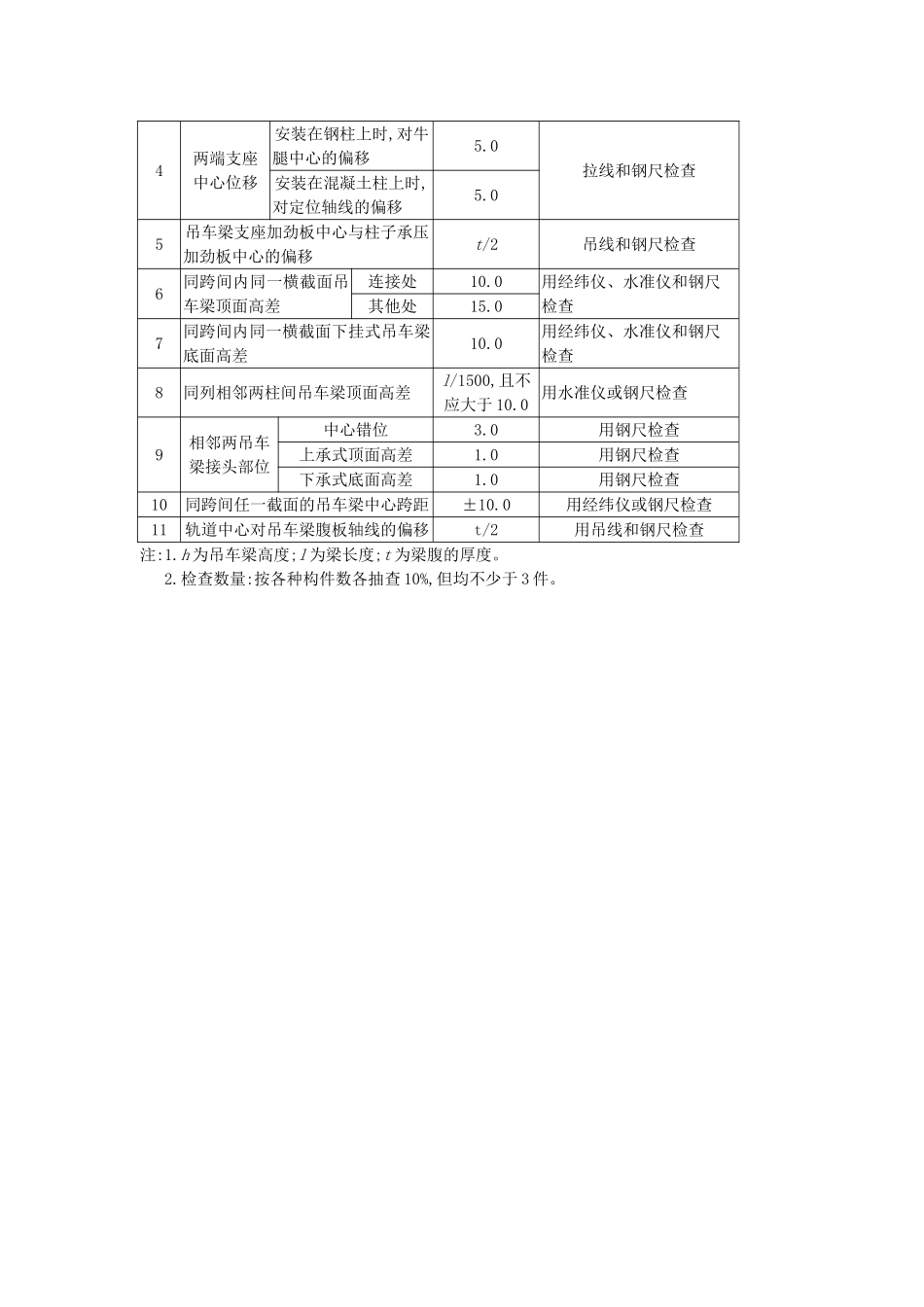 钢吊车梁的安装施工工艺_第2页