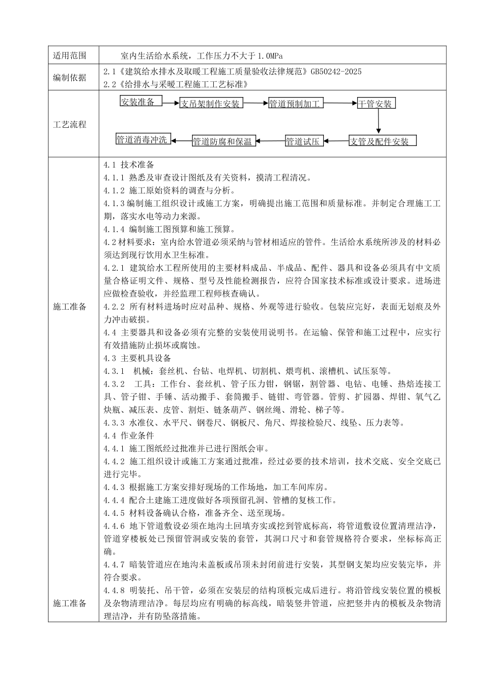 钢塑复合管安装作业指导书P_第1页