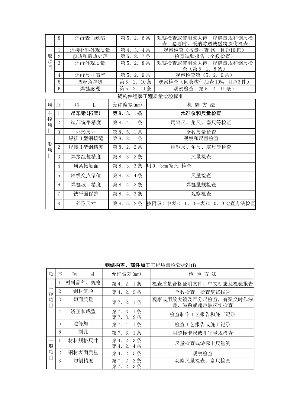 钢屋架安装分项工程质量管理_第3页