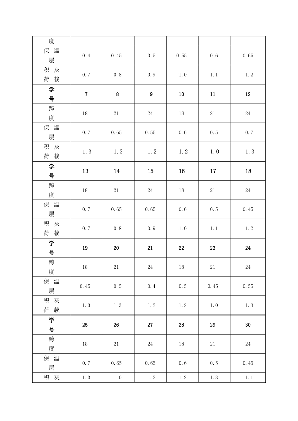 钢屋架课程设计任务书_第3页