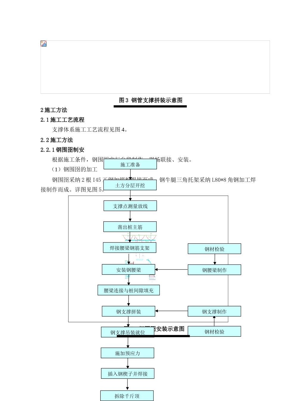 钢支撑架设作业指导书_第3页