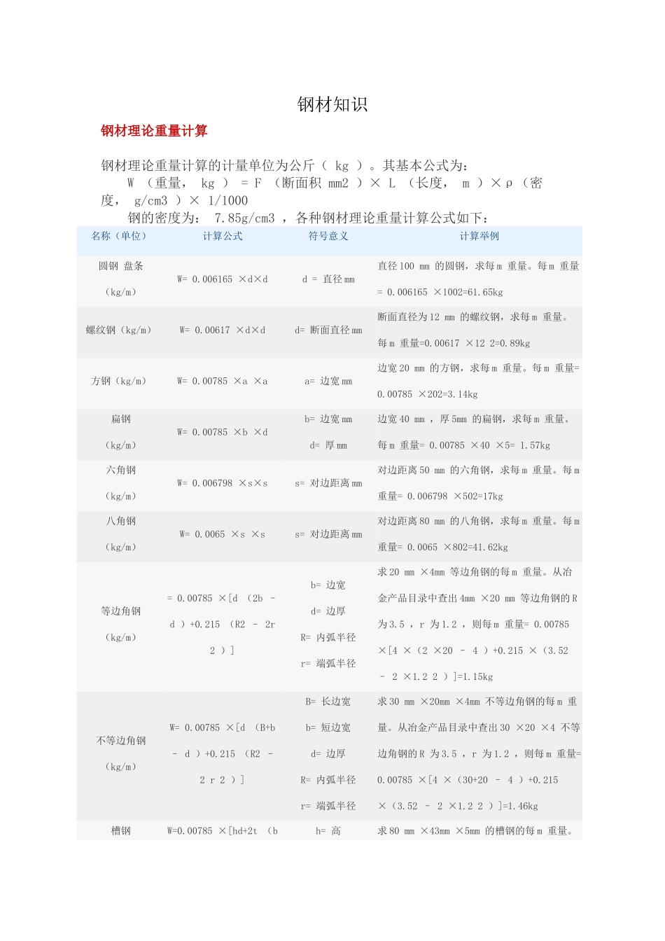 钢材、管材、板材基础知识_第1页