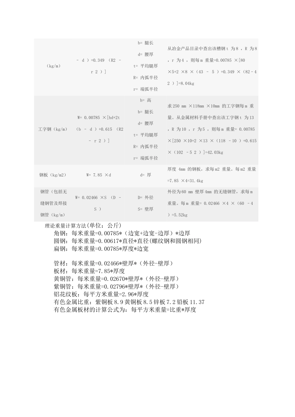 钢材、管材、板材基础知识_第2页