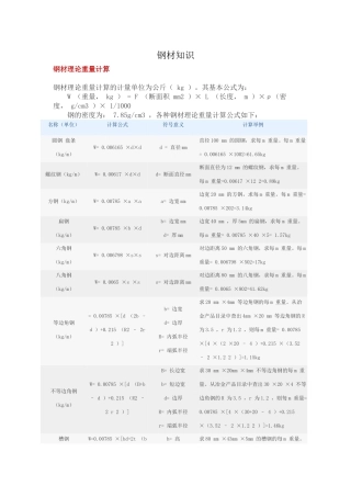 钢材、管材、板材基础知识