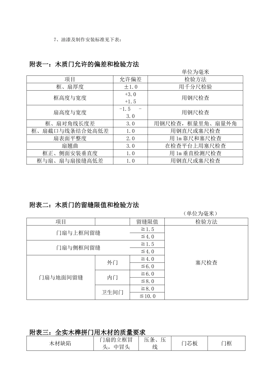 钢木安全门采购合同_第3页