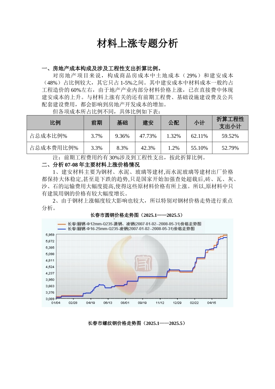 钢材价格对房地产开发成本的影响_第1页