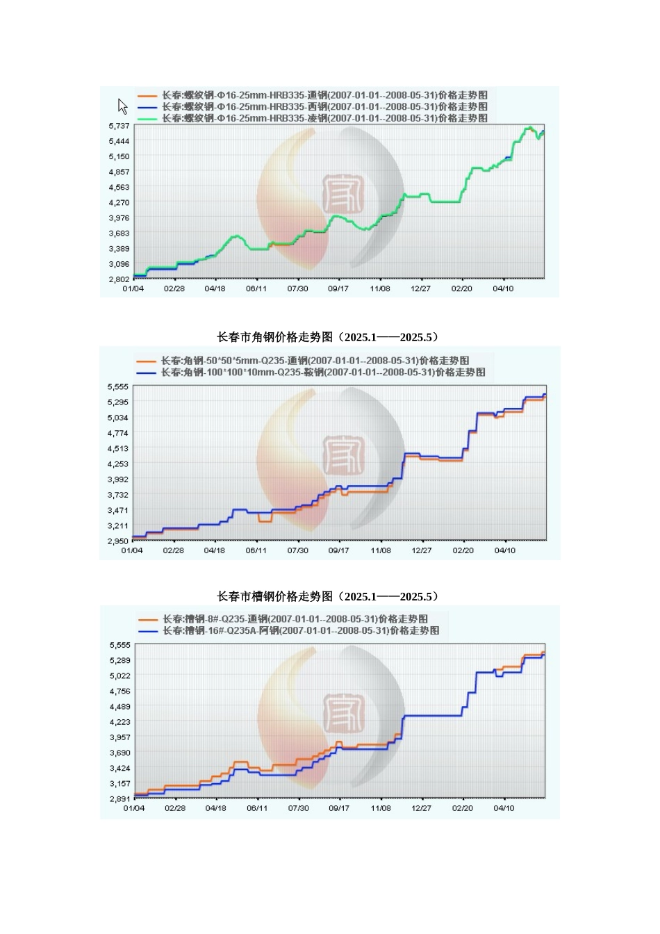 钢材价格对房地产开发成本的影响_第2页