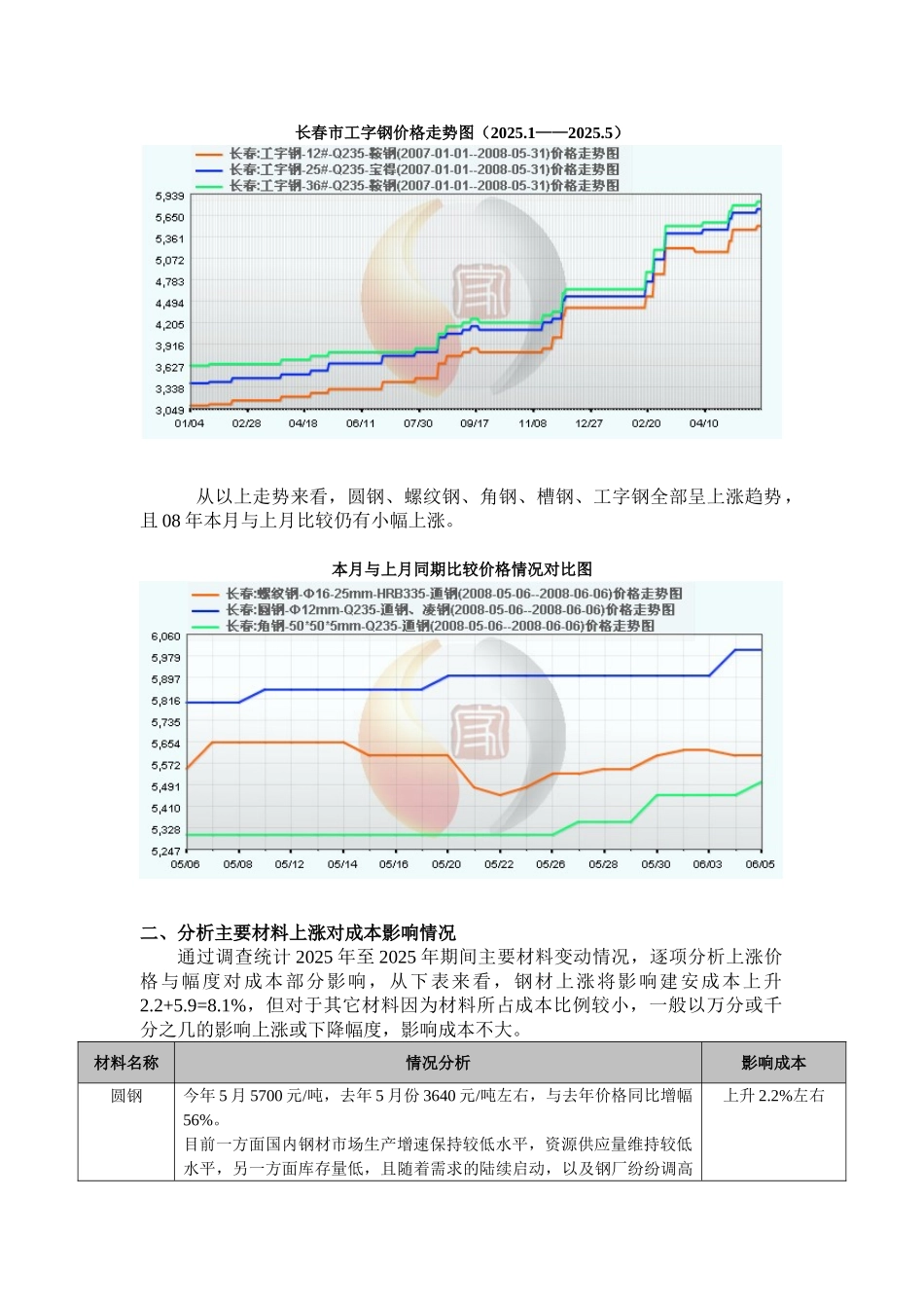 钢材价格对房地产开发成本的影响_第3页