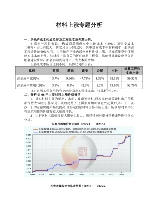 钢材价格对房地产开发成本的影响