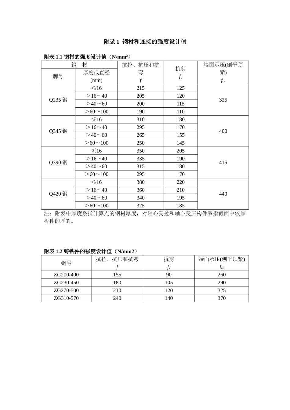 钢材和连接的强度设计值_第1页