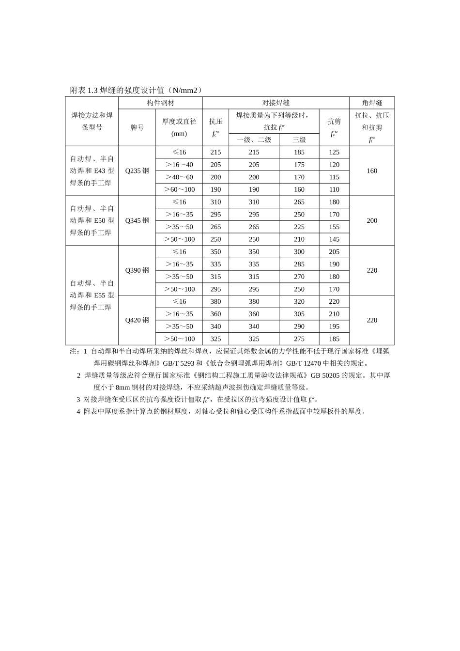 钢材和连接的强度设计值_第2页