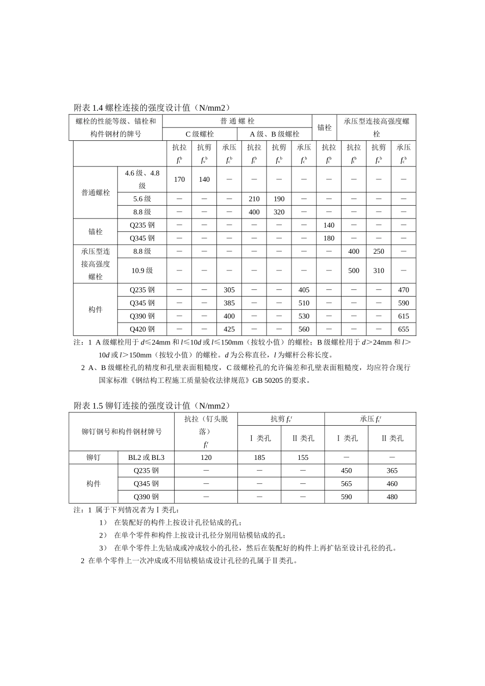 钢材和连接的强度设计值_第3页