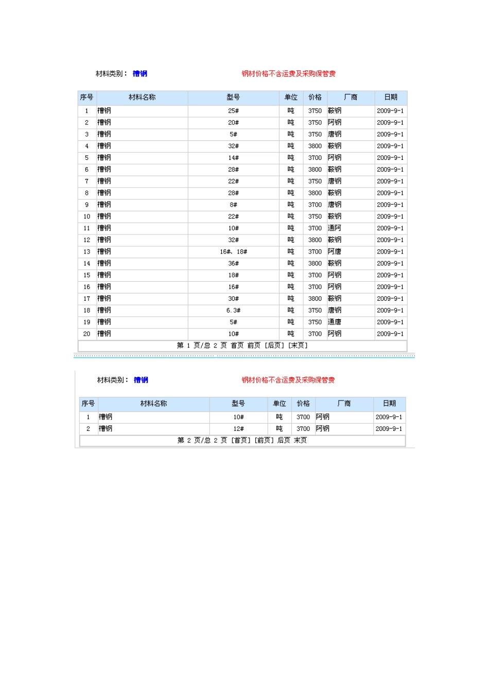 钢材及有色金属_第3页