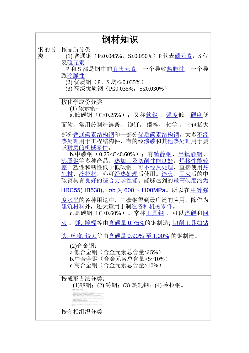 钢材种类及分类_第1页
