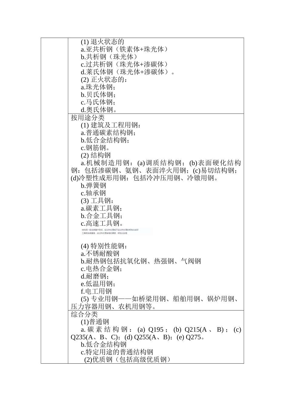 钢材种类及分类_第2页