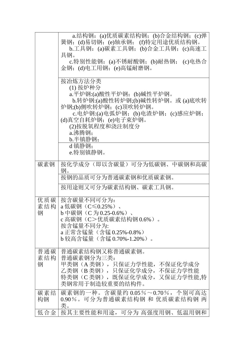 钢材种类及分类_第3页