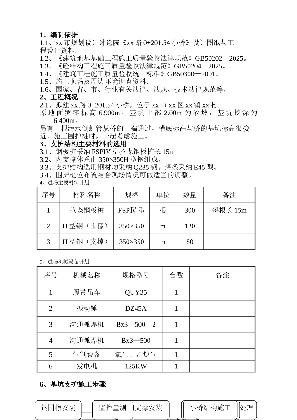 钢板桩支护加内支撑基坑围护施工方案_第1页