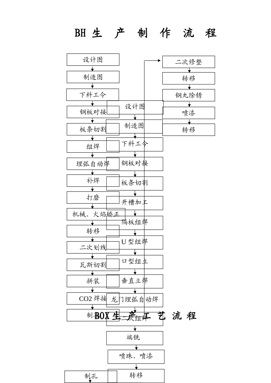 钢构工程制作工艺书_第2页