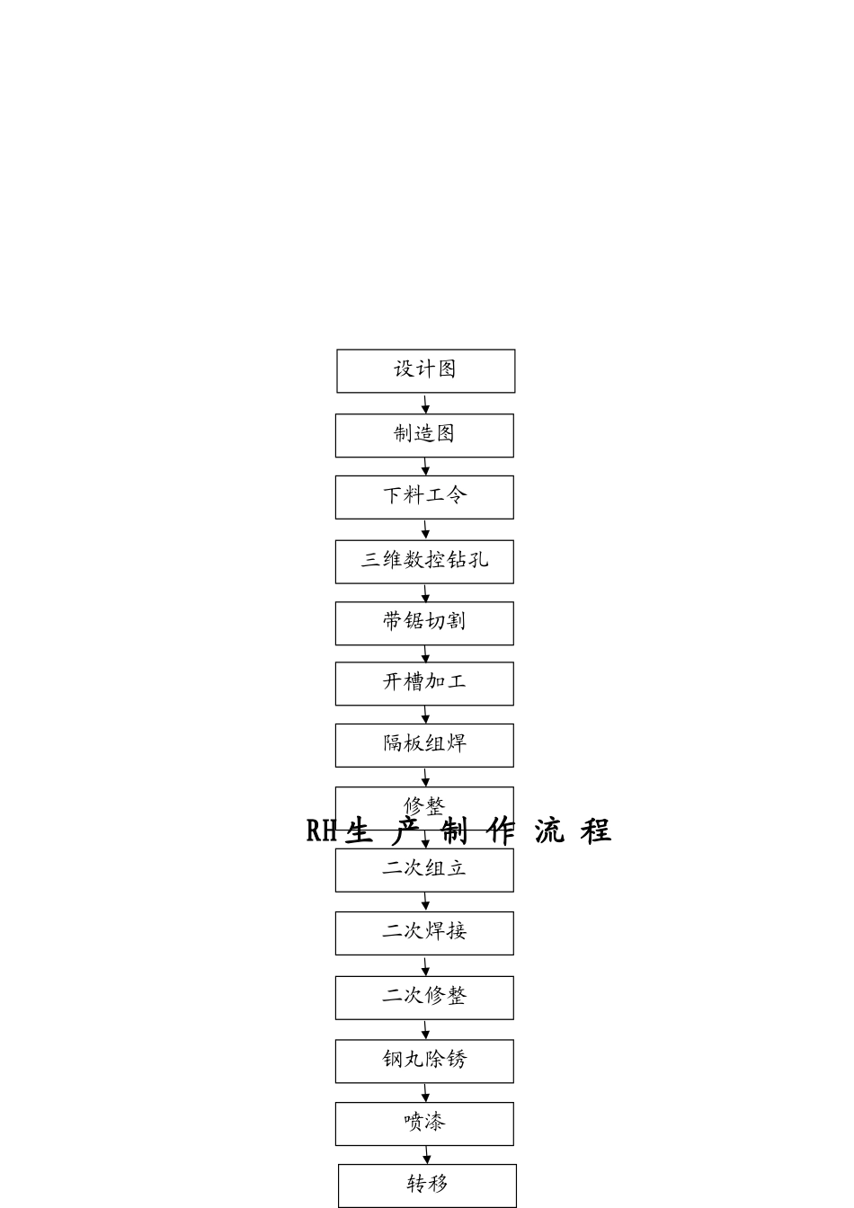 钢构工程制作工艺书_第3页