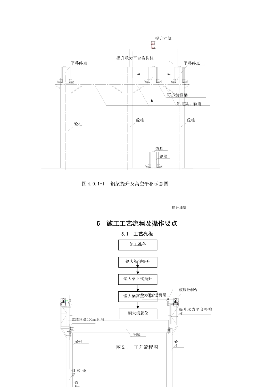 钢梁液压同步提升与高空平移施工工法_第2页