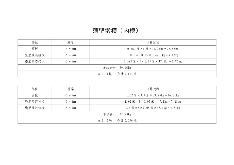 钢模板理论重量计算_第1页