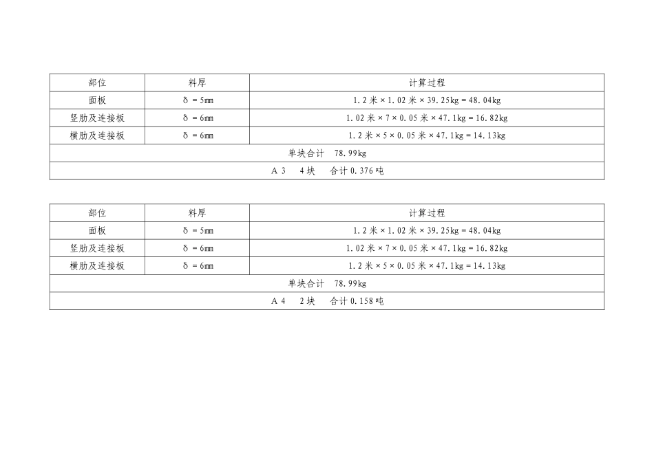 钢模板理论重量计算_第2页
