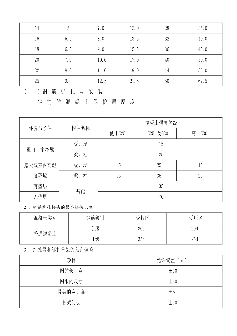 钢筋作业指导书_第2页