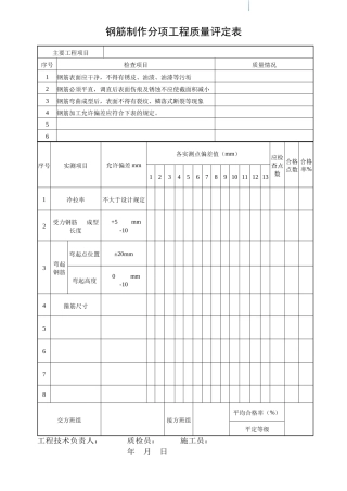 钢筋分项工质量平定表