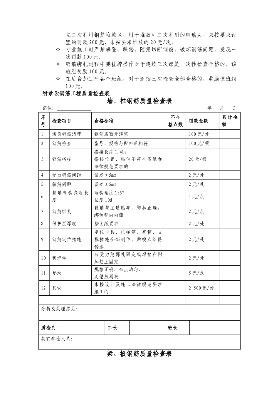 钢筋加工制作管理措施_第2页