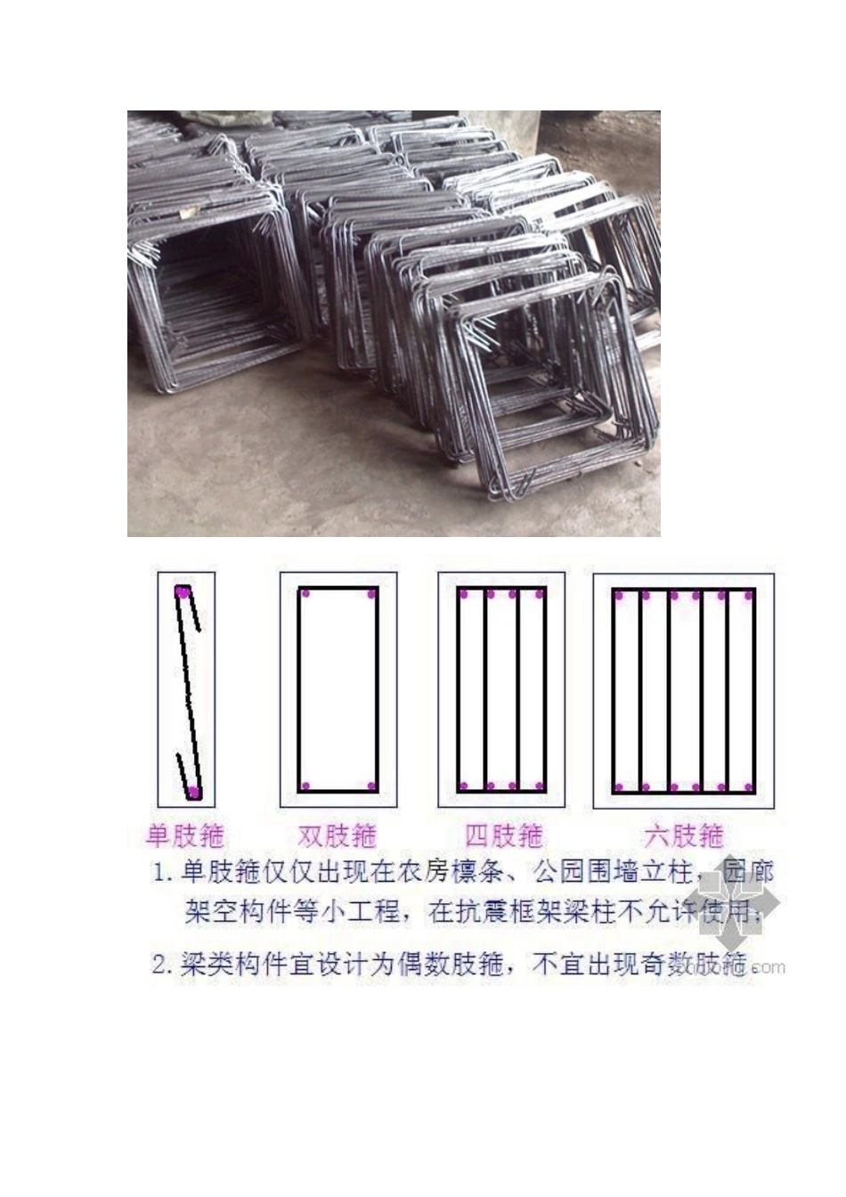 钢筋基础知识--钢筋的区分_第3页