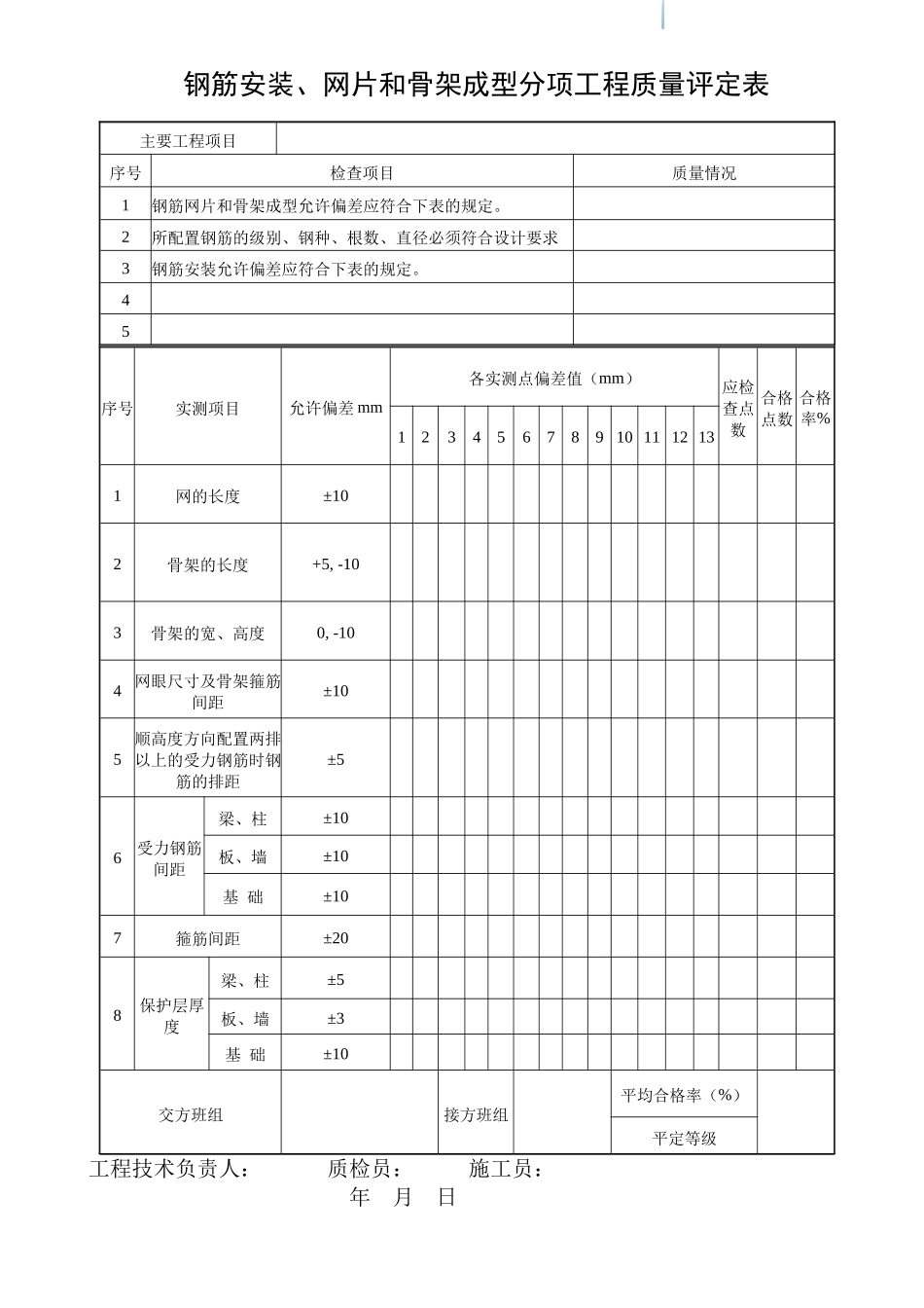 钢筋安装、网片和骨架成型_第1页