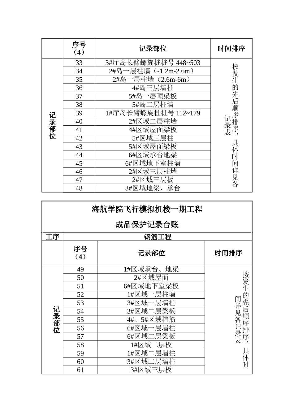 钢筋工程成品保护台账_第3页