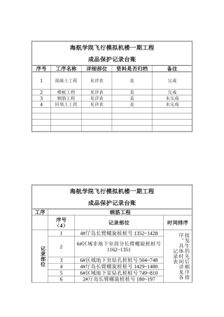 钢筋工程成品保护台账
