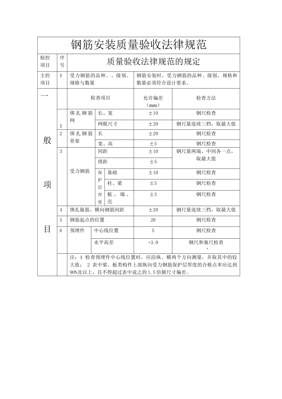钢筋工程质量验收规范_第2页