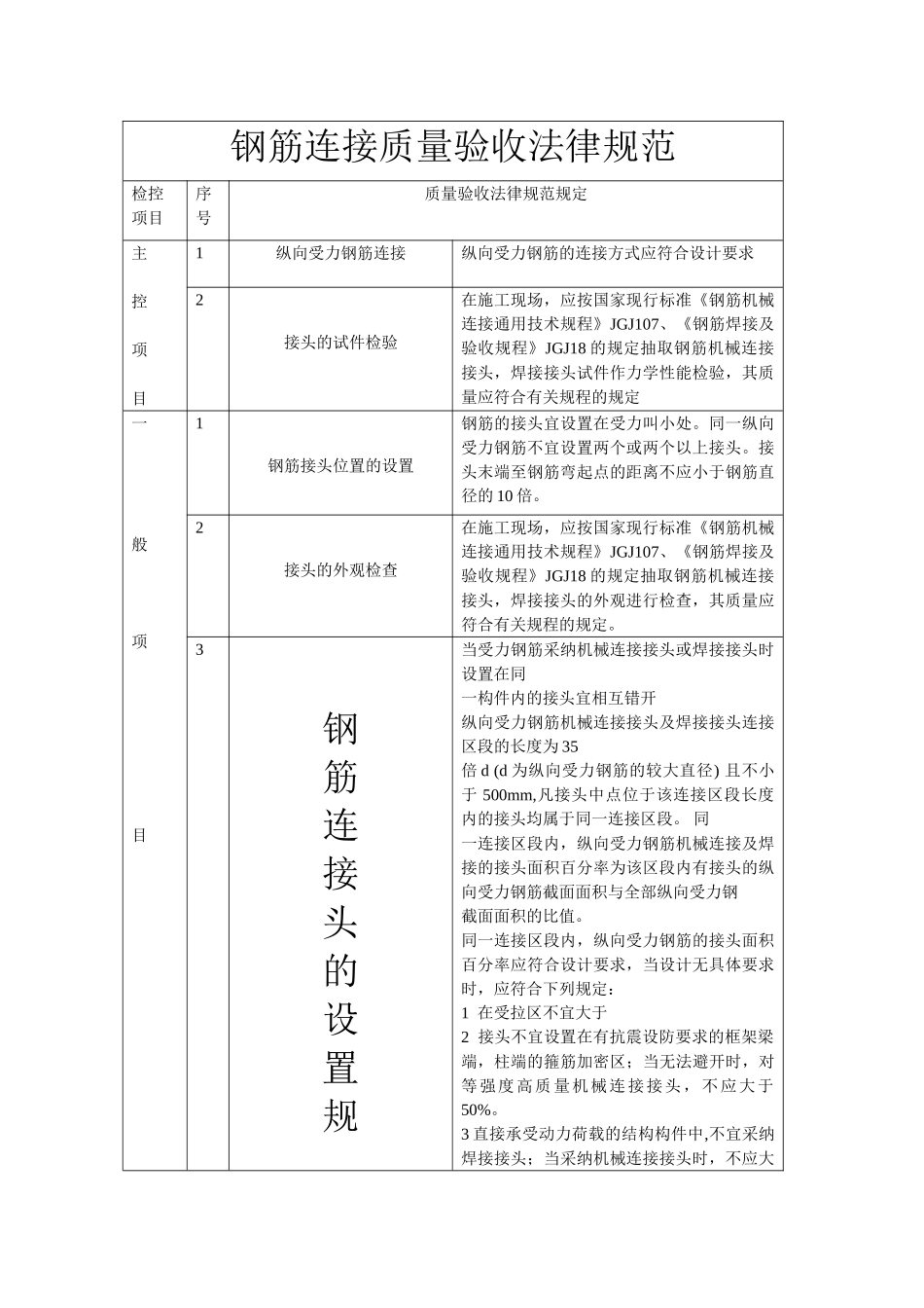 钢筋工程质量验收规范_第3页