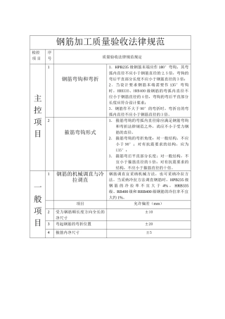 钢筋工程质量验收规范