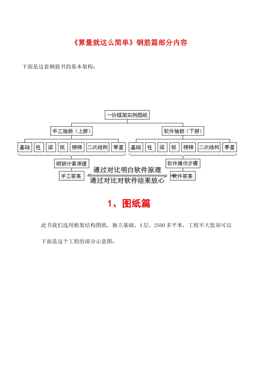 钢筋工程量计算初学教程_第1页