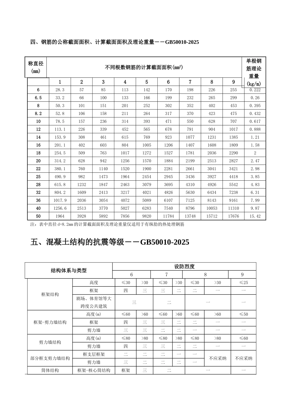 钢筋平法计算手册1_第2页