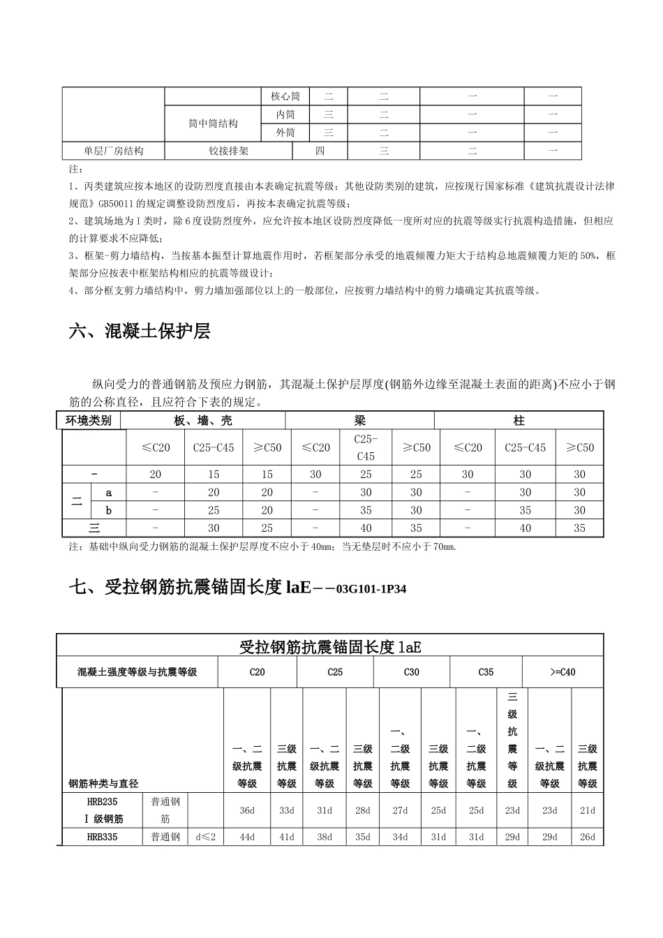 钢筋平法计算手册1_第3页